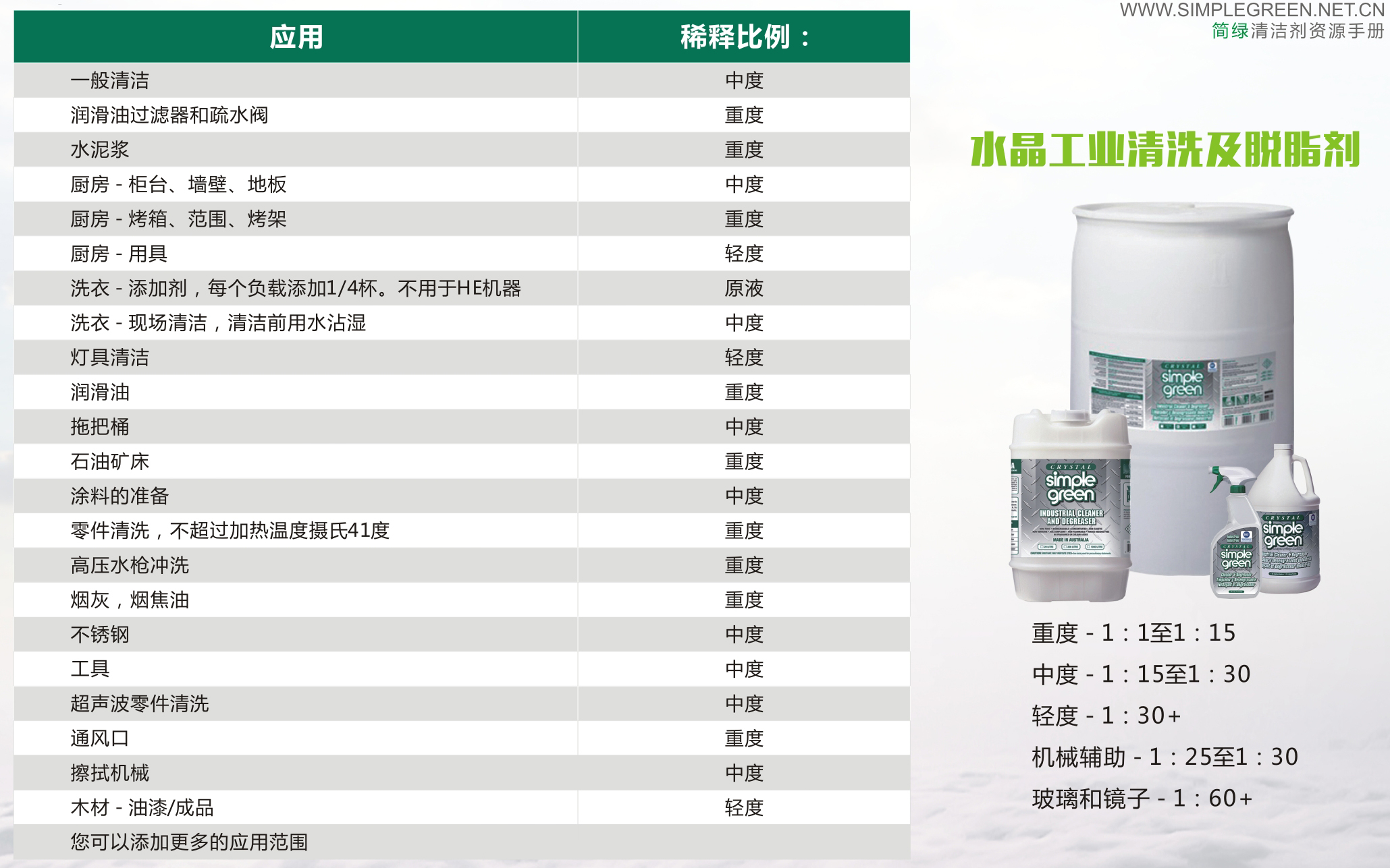 稀释比例2.jpg